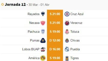 Fechas y horarios de la jornada 12 del Clausura 2019 de la Liga MX