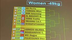 El nombre de la atleta taiwanesa que desata las risas en redes sociales