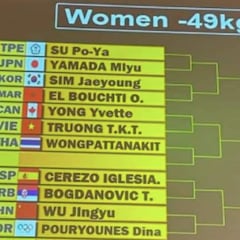 El nombre de la atleta taiwanesa que desata las risas en redes sociales