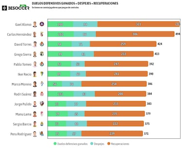 Manu Lama y la renacida fortaleza del Granada