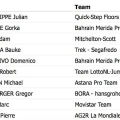 Etapa 16: clasificación y así queda la general del Tour
