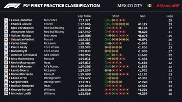 Hamilton, Leclerc, Verstappen y Sainz emergen entre el atasco