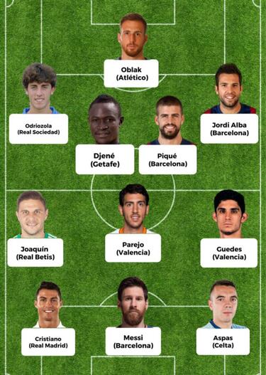 El 'once' ideal de la temporada en LaLiga: Messi, Parejo, Djené...