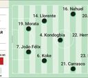 Alineación posible del Atlético contra el Leverkusen en la Champions