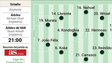 Alineación posible del Atlético contra el Leverkusen en la Champions