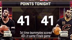 Histórico partido de LeBron James (41) y Kyrie Irving (41): ¡habrá sexto en Cleveland!