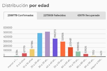 Mapa de casos y muertes por coronavirus por departamentos en Colombia: hoy, 30 de marzo