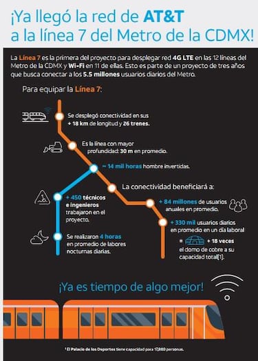 Inauguran la primera linea del metro con Wi-Fi