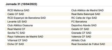 LaLiga Santander 2021-2022, jornada a jornada