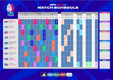 Euro 2028: Los detalles ya se conocen