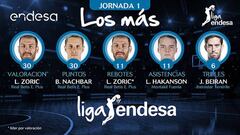 Los más de la primera jornada de la Liga Endesa.