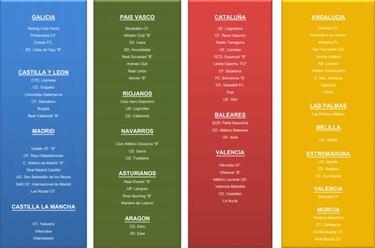 La propuesta de la RFFM: Galicia, Castilla y León, Castilla la Mancha y Madrid en el Grupo I