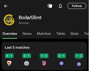 Otra vez un Manchester City - Real Madrid: los mejores memes del sorteo de octavos de la Champions League