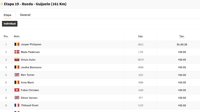 Etapa 19 de la Vuelta a España 2025: así queda la clasificación general hoy