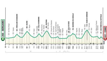 Giro de Lombardía 2024: perfil de la 118ª edición.