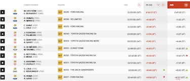 Roma le planta cara a Al Attiyah y se aferra al Dakar