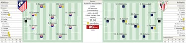 Posible alineación del Atlético ante el Athletic Club hoy en LaLiga EA Sports