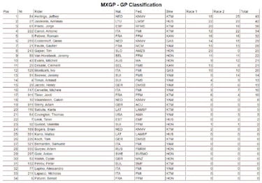 Prado alcanza en Letonia su primer podio en MXGP