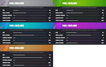 Todos los Fusiles Exc&aacute;liber de la Temporada 1 de Fortnite Cap&iacute;tulo 4