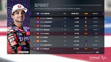 Resultados MotoGP: parrilla de salida y clasificación del esprint del GP de San Marino