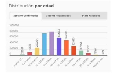 Mapa de casos y muertes por coronavirus por departamentos en Colombia: hoy, 11 de junio