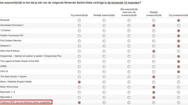 Una encuesta de Nintendo menciona Pokémon y Bayonetta 3 para 2018