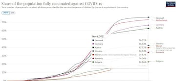 Porcentaje de vacunados con pauta completa