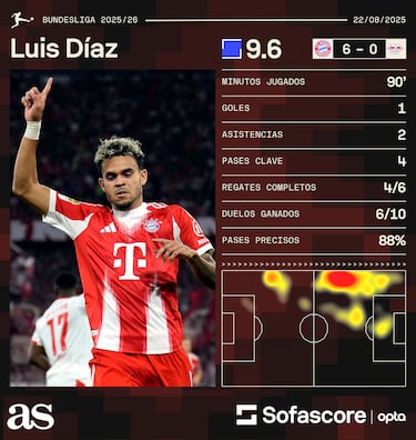 Luis Díaz: “Una noche inolvidable en el Allianz”