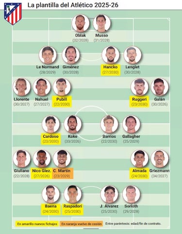 Un nuevo Atléjico para buscar al anciano