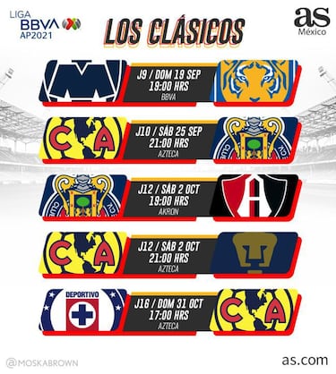 Clásicos de la Liga MX: cuándo son y cuáles son los más destacados