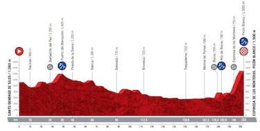 Vuelta a Espa?a 2021: etapas, perfiles y recorrido