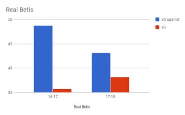 Analysis: How Setien turned Real Betis into European contenders
