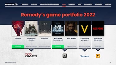 Remedy da una fecha estimada para todos sus proyectos: Alan Wake 2, Control 2, los remakes de Max Payne 1 y 2...