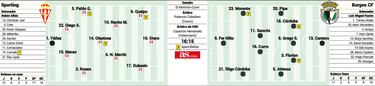 Nico Serrano acapara la atenci¨®n del partido en El Molin¨®n-Quini