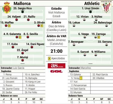 El Athletic aparca la Copa para retomar el asalto a Europa