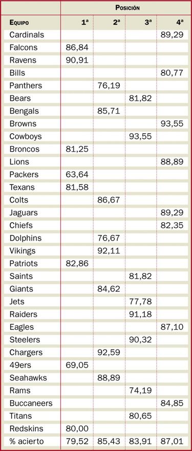 TRIBUNA LIBRE: La (no) importancia del field goal