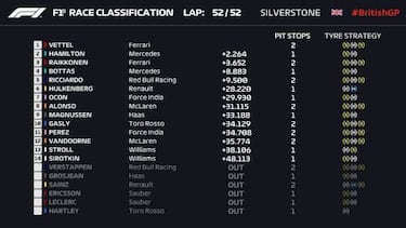 Clasificación del GP de Gran Breta?a y así va el Mundial