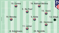 Posible once del Atlético contra el Real Madrid.