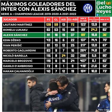 La verdadera razón del regreso de Alexis Sánchez al Inter