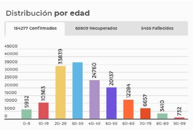 Mapa de casos y muertes por coronavirus por departamentos en Colombia: hoy, 13 de julio