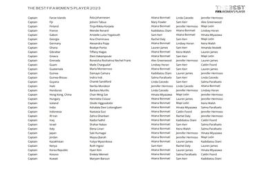 The Best FIFA Men’s and Women’s Player Awards: Who voted for whom?