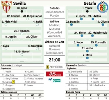 En Nesyri recibe hoy en sus dominios a un Getafe sin gol