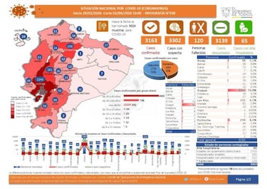 Coronavirus en Ecuador: mapa, casos y muertes por provincia y cantón hoy, 3 de abril