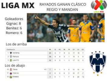 Liga MX