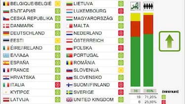 Europa aprueba finalmente el polémico Artículo 13, en 2021 estará implantado