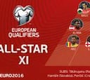 Gareth Bale, en el mejor once de la clasificación a la Euro 2016