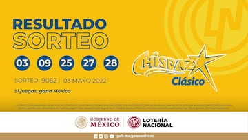 Resultados Lotería Nacional Chispazo hoy: ganadores y números premiados | 3 de mayo