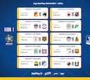 Fixture de la Liga BetPlay 2026-I: Calendario, fechas y horas de los partidos de Nacional, Millonarios, América...