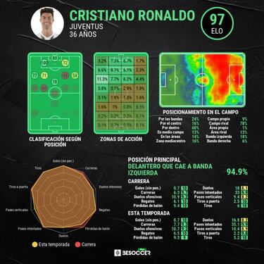 Cristiano tiene fecha para volver a jugar en Portugal