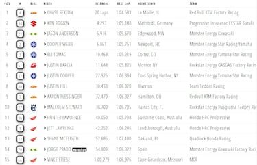 Salida marca de la casa y top-15 de Prado para empezar